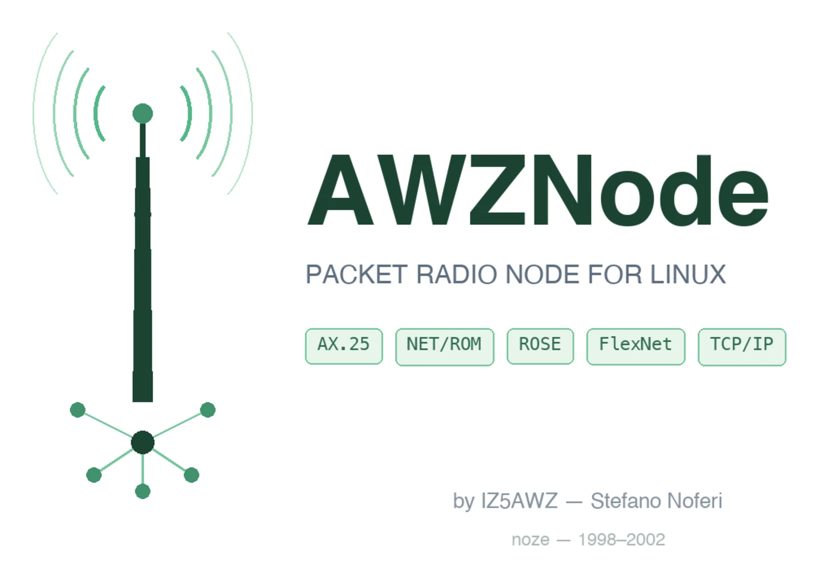 Logo del progetto AWZNode: un'antenna che irradia onde radio sopra un grafo di nodi, con il nome AWZNode e i protocolli AX.25, NET/ROM, ROSE, FlexNet, TCP/IP.