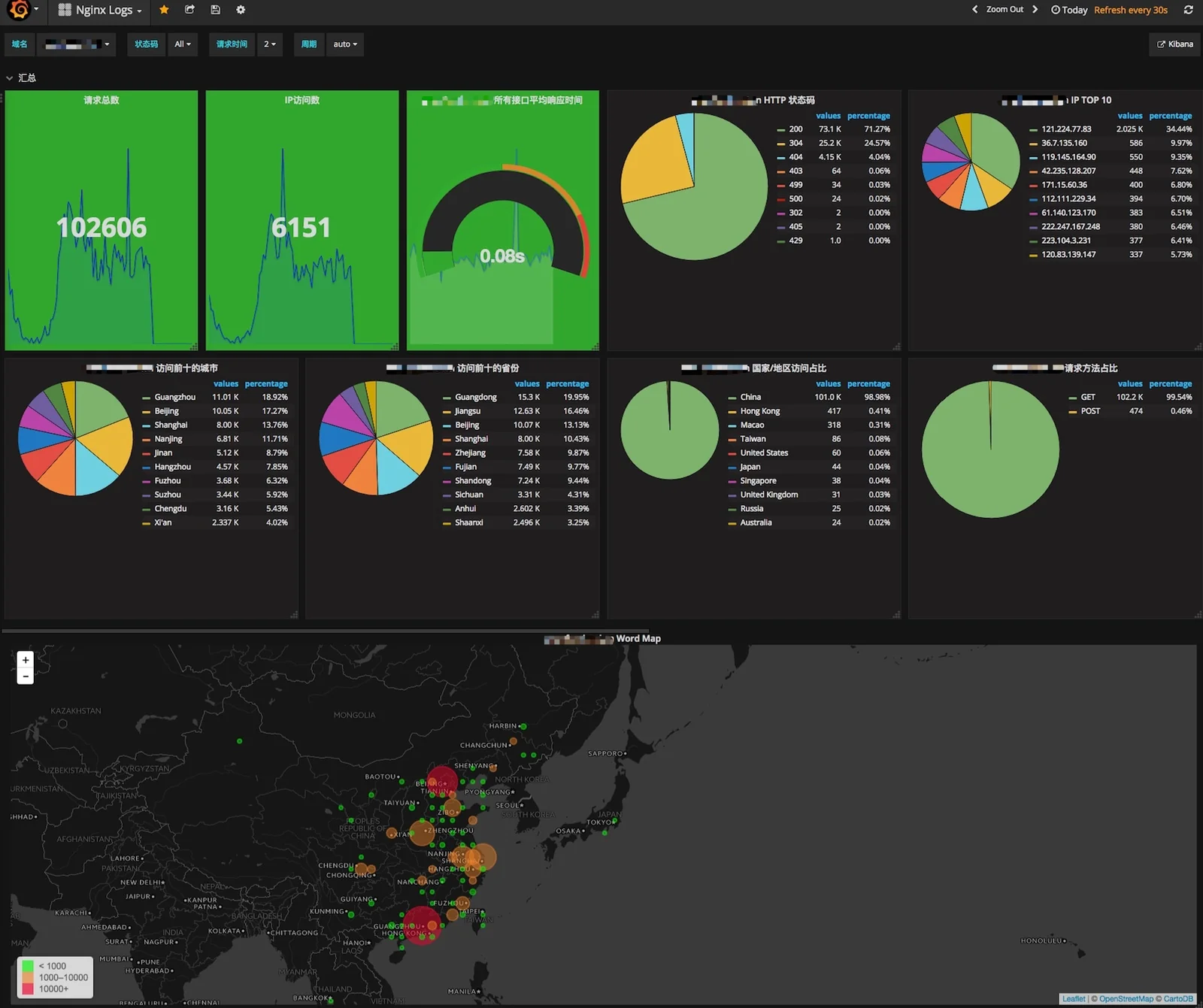 Schermata di una dashboard Grafana con piu pannelli su griglia scura e grafici a linee di serie temporali.
