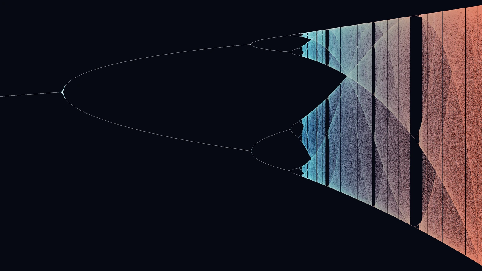 Diagramma di biforcazione della mappa logistica su fondo blu notte: da sinistra una linea bianca sottile si sdoppia, poi si divide in quattro e in otto rami sempre più ravvicinati, finché a destra si apre in una nube fitta che passa dall'azzurro al corallo.