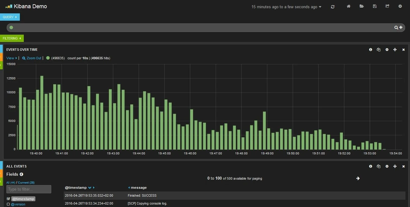Schermata di una dashboard Kibana con grafici, istogrammi e pannelli per la visualizzazione e l'analisi di dati di log indicizzati.